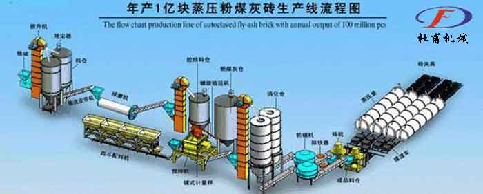 专业的粉煤灰砖生产线工艺流程介绍——河南杜甫机械